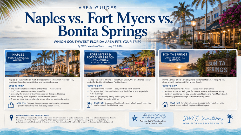 Naples vs. Fort Myers vs. Bonita Springs: Which Southwest Florida Area Fits Your Trip?