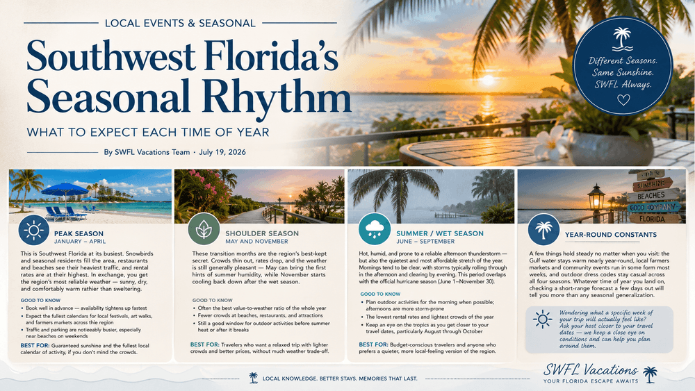 Southwest Florida's Seasonal Rhythm: What to Expect Each Time of Year
